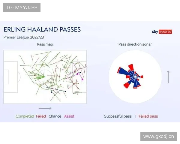 哈兰德低触球高效率进球模型解析